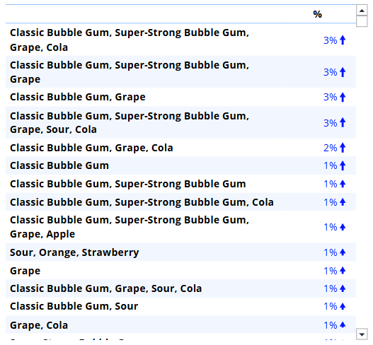 BubbleGumFlavorsAllCombinations.png