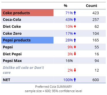 pref cola combined groups.png