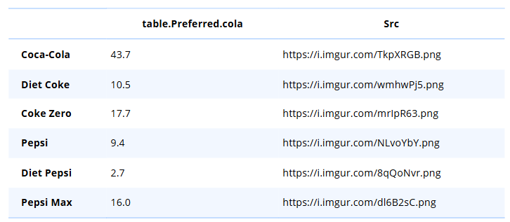 CombinedColaTable.png