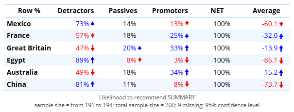unsorted countries.png