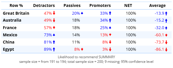sorted countries by average.png