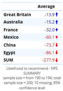 sorted countries nps.png