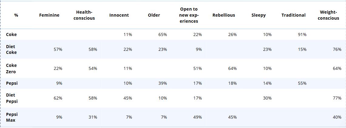 TableCellsCappedUsingR_TwoStatistics.png