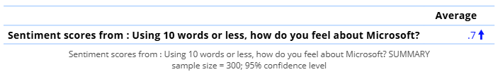 MicrosoftSentimentScore.png