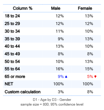 AgeByGender_CustomStatistic.png