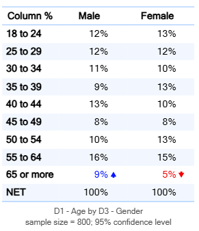 AgeByGender_NoCustomStatistic.png