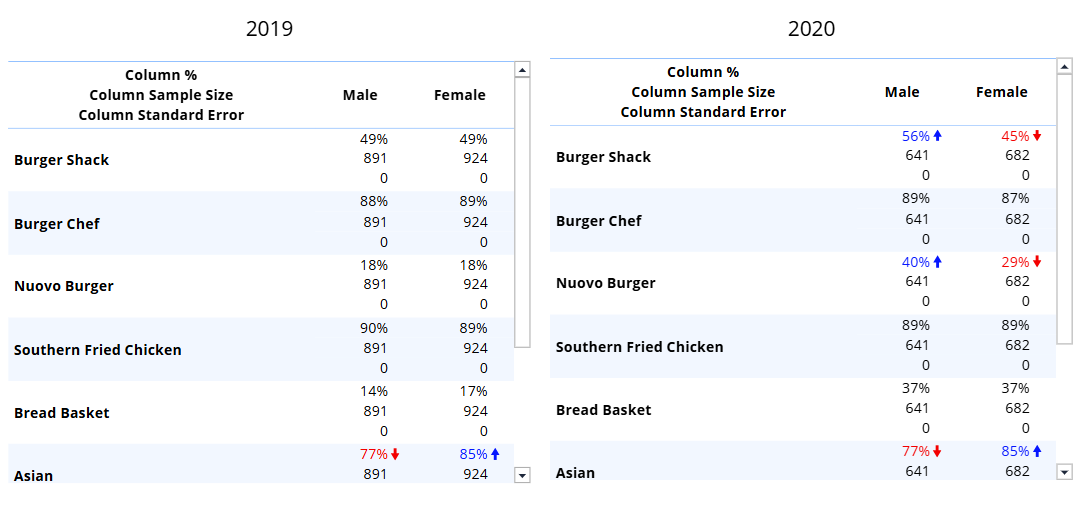 ColumnStatTestingTables.png