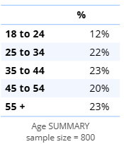 AgeSummary.png