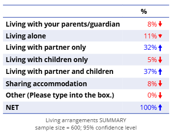 26UI_LivingArrangements .png