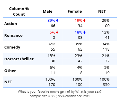 GenderByGenre.png