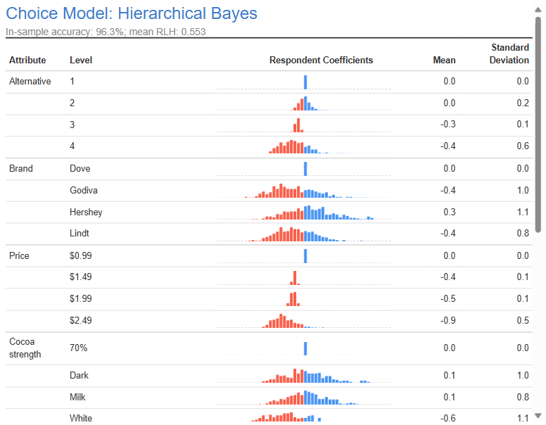 chocolate conjoint results hb.png