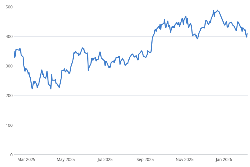 Screenshot 2026-02-09 144637.png