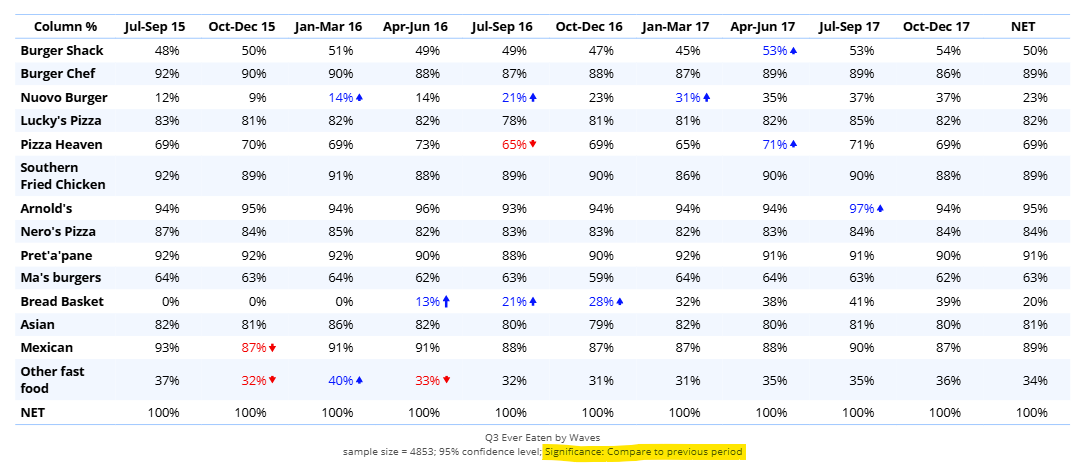 CompareToPreviousPeriod_NominalOrdinal.png