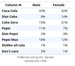 PreferredColaByGender.png