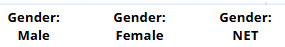 GenderColumnHeadersUpdated.png