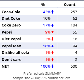 Pref Cola Count.png
