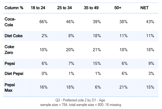 RowComparisons_ColumnPercentDefault.png
