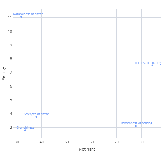 Penalty_Scatter.png