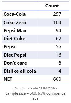 preferred cola sm count.png