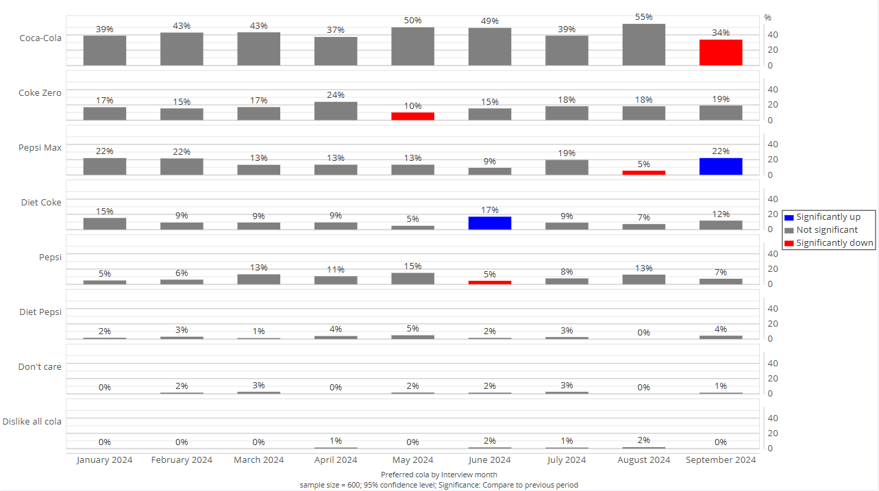 small mult with tests timeseries.png