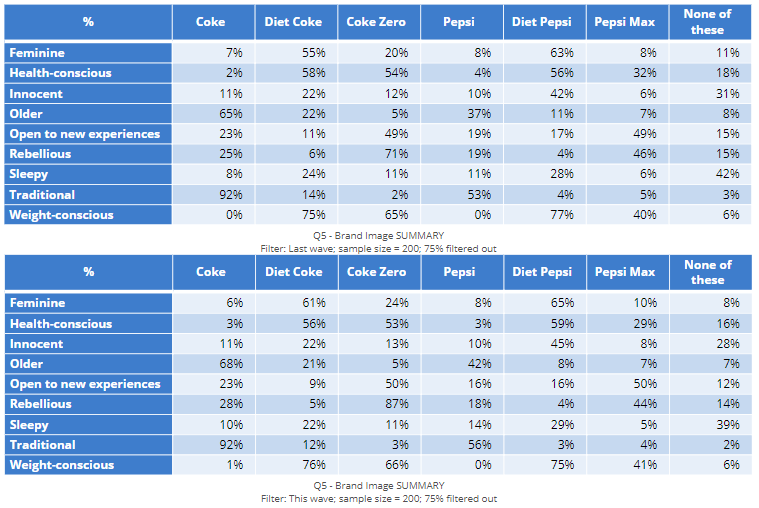 Power Bi Find Difference Between Two Tables Printable Templates