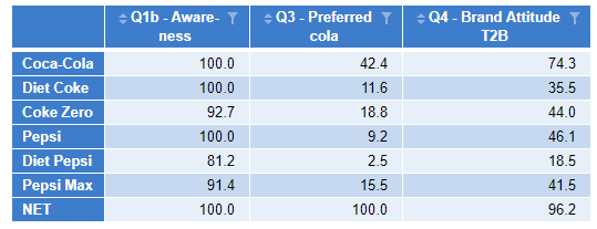 How to Relabel Rows and Columns in an R Table Displayr Help