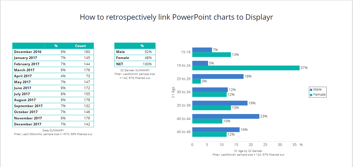 powerpoint tables