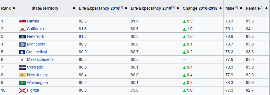 One, Two, Three, Four, Five - Wikipedia