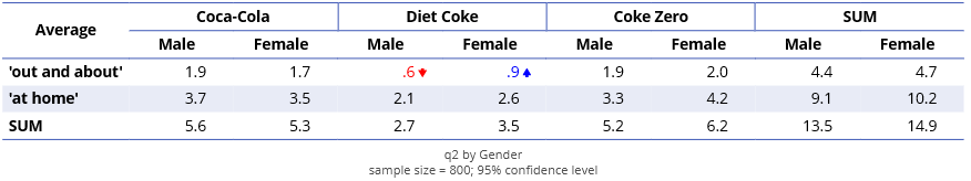 average in grouped span 1.png