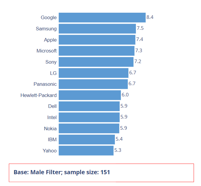 variable data creator