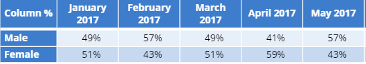 how-to-abbreviate-month-labels-in-tables-displayr-help