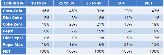 how-to-show-row-comparisons-using-column-displayr-help