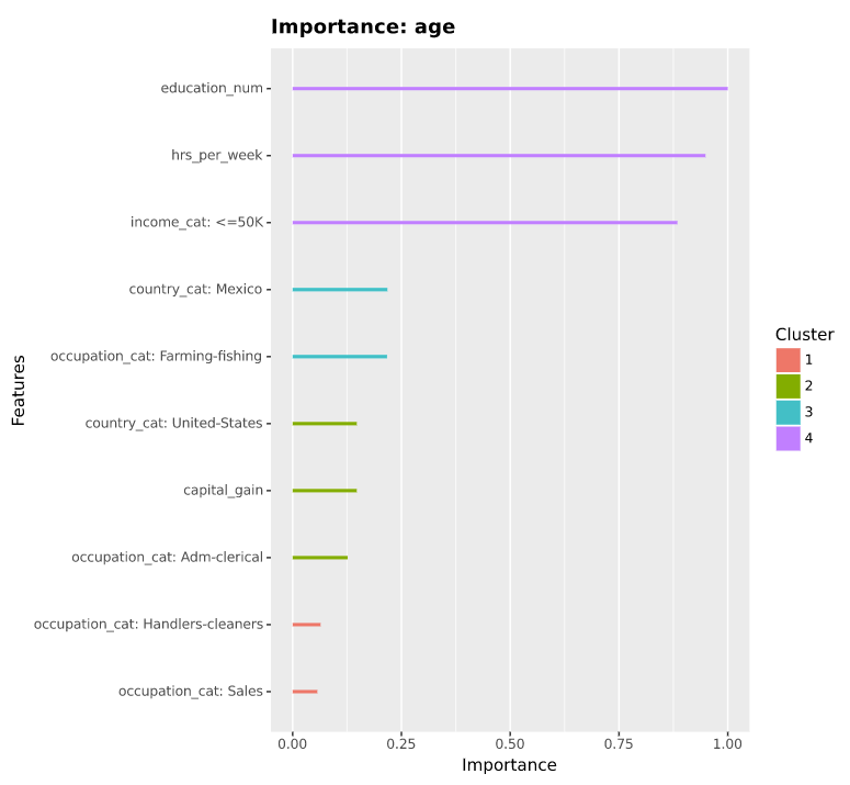 Gradient boosting best sale model in r