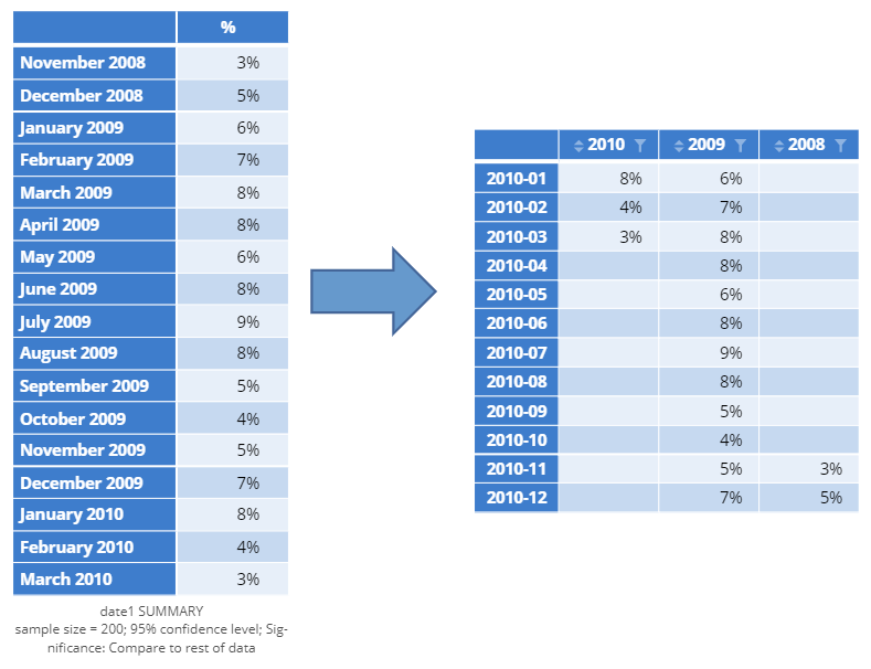 how-to-create-a-time-series-stacked-by-year-displayr-help