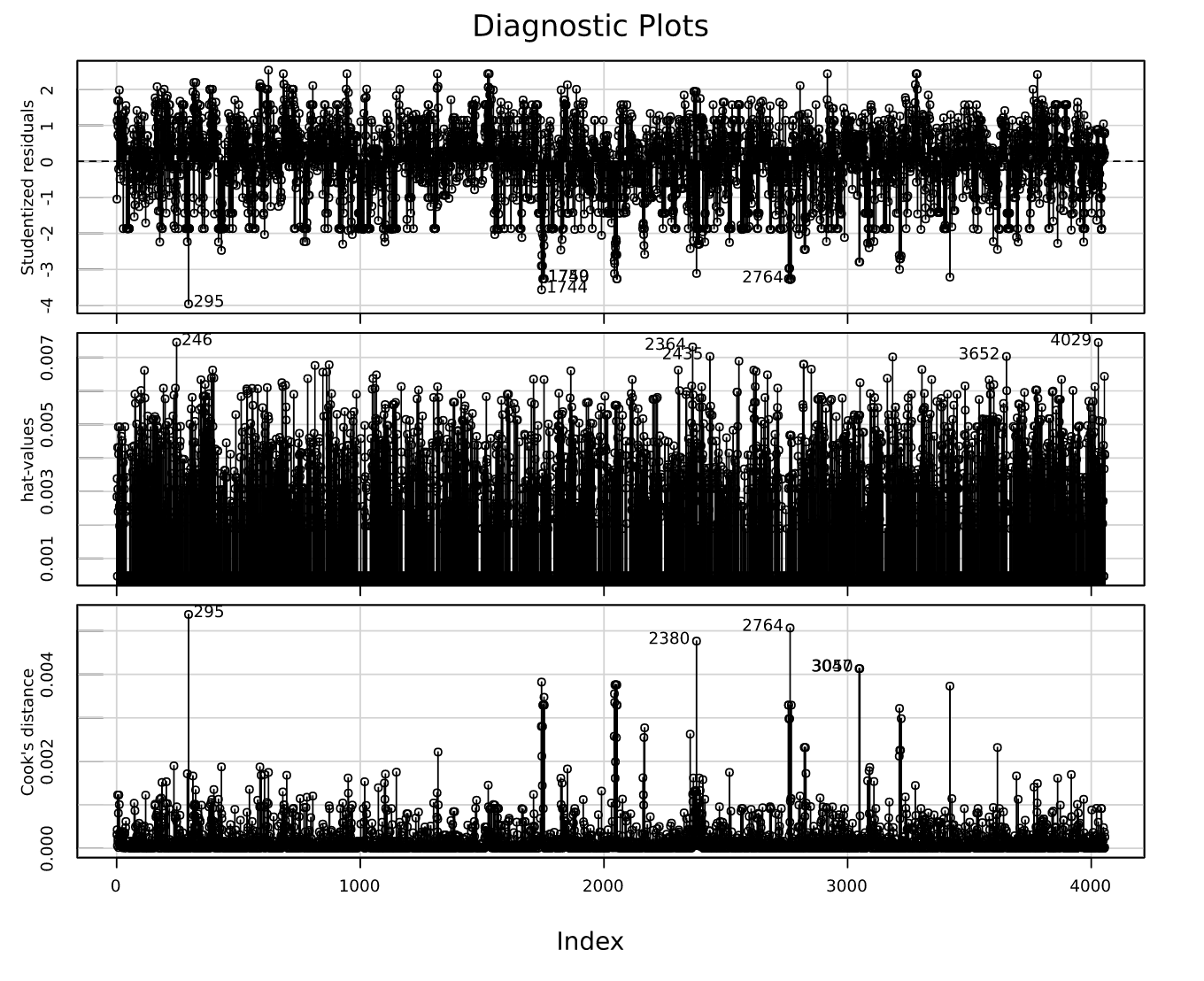 linear-regression-in-machine-learning-from-scratch-stat-labs