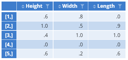 What are Data Measurement Scales? - Displayr