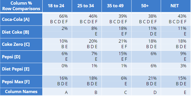 how-to-show-row-comparisons-using-column-displayr-help