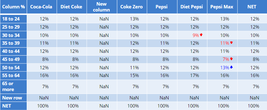 How to Modify Table Rows and Columns Using a Rule Displayr Help