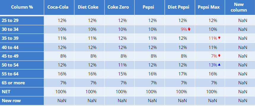 How To Modify Table Rows And Columns Using A Rule Displayr Help