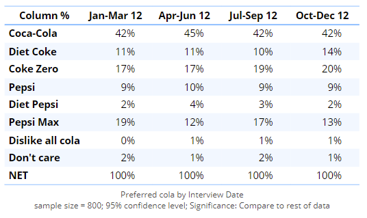 how-to-use-contrast-periods-to-compare-different-time-periods-in-a-date