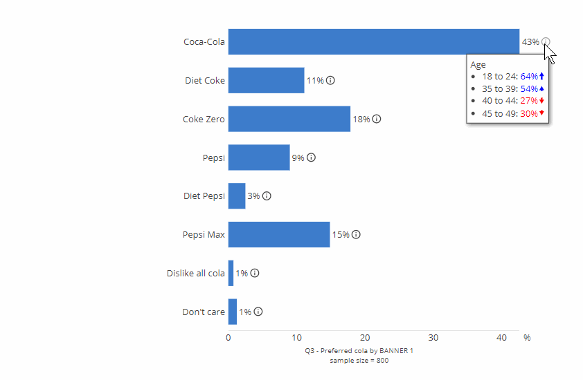 how-to-create-bar-charts-with-automatic-significance-highlights