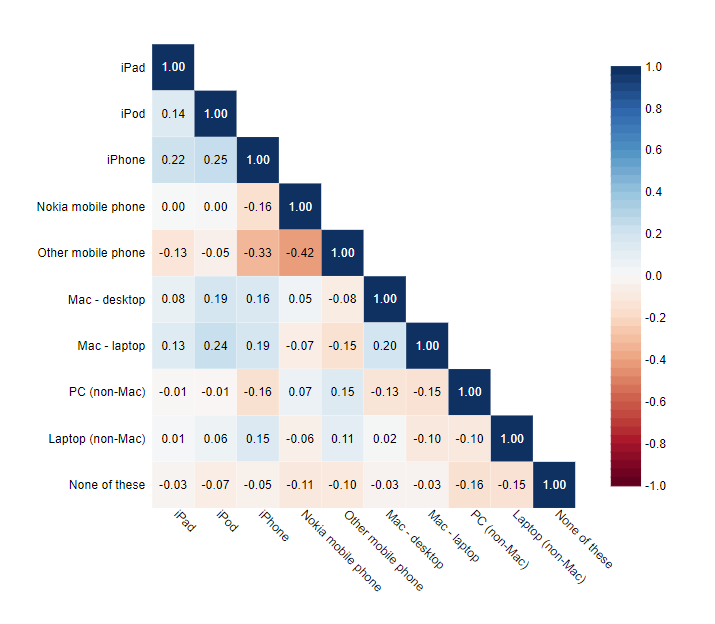 Map Correlation Chart - Lanna Mirilla