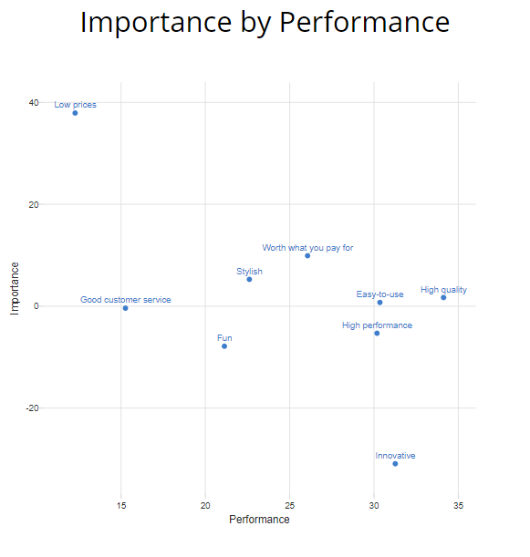 What is a Scatter Plot? - Displayr