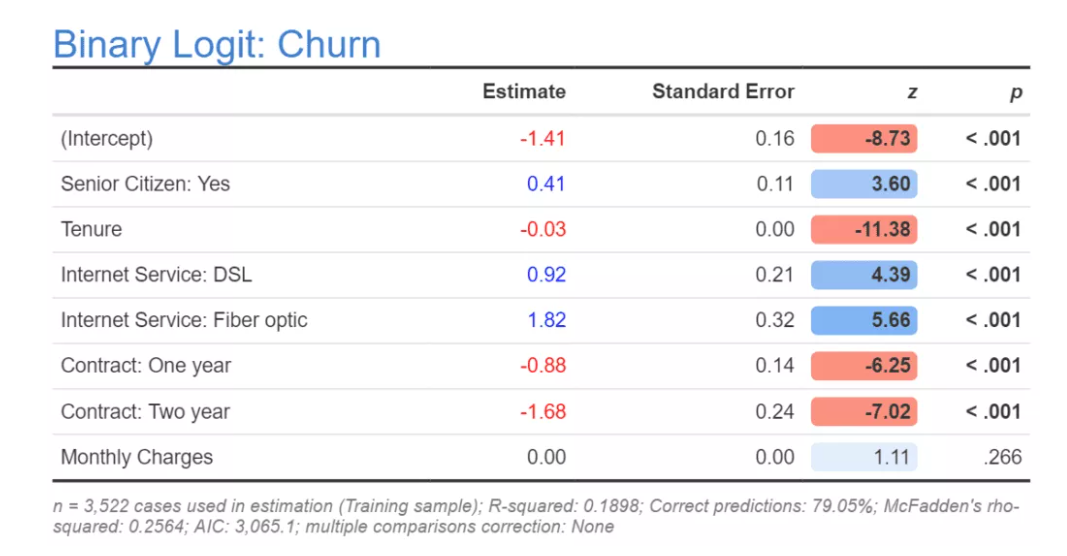 how-to-interpret-logistic-regression-outputs-displayr-help