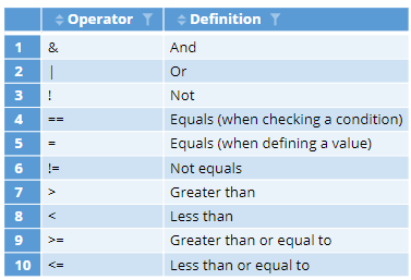 How to Work with Conditional R Formulas Displayr Help