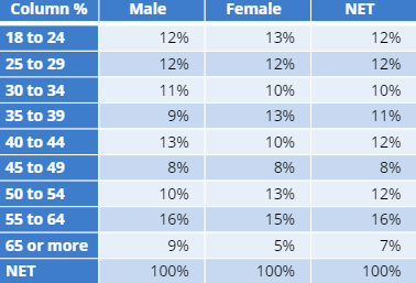 How to Automatically Rename Row Labels in Tables Displayr Help