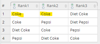 Rank Raw Data.png