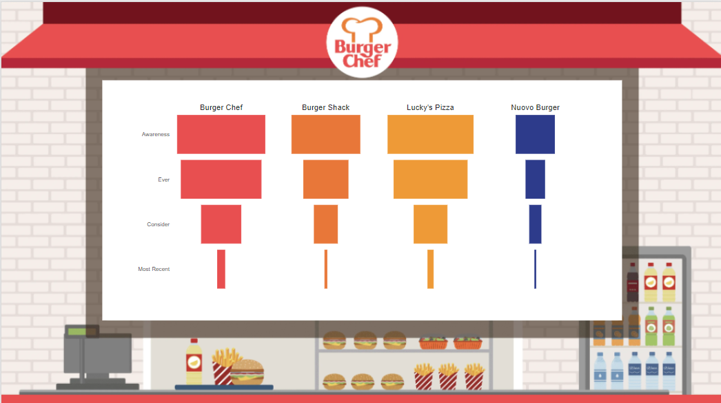 Bur er 
BurgerChef 
Lu 〔 Piua 
Burgu 