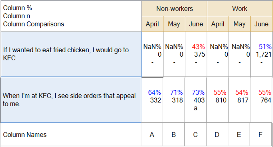 ColumnComparisonVsCellComparisons1.png
