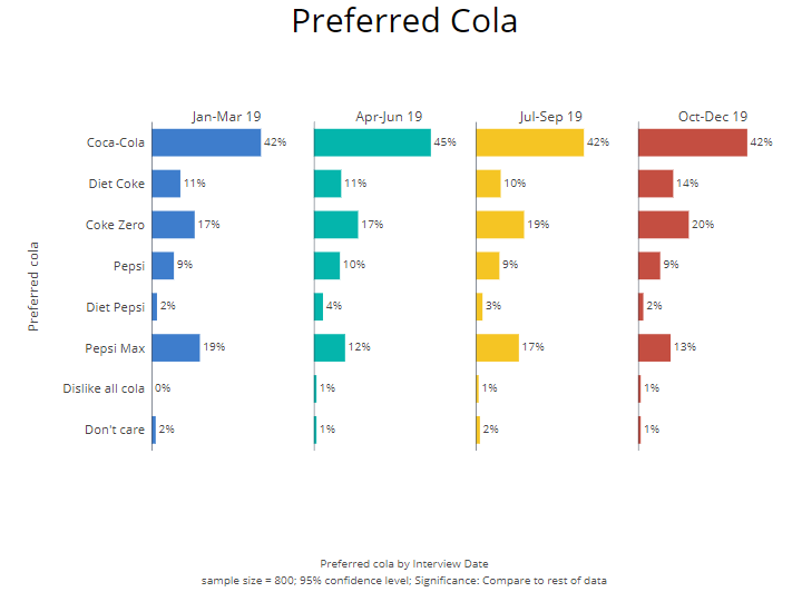 Preferred Cola Before.png